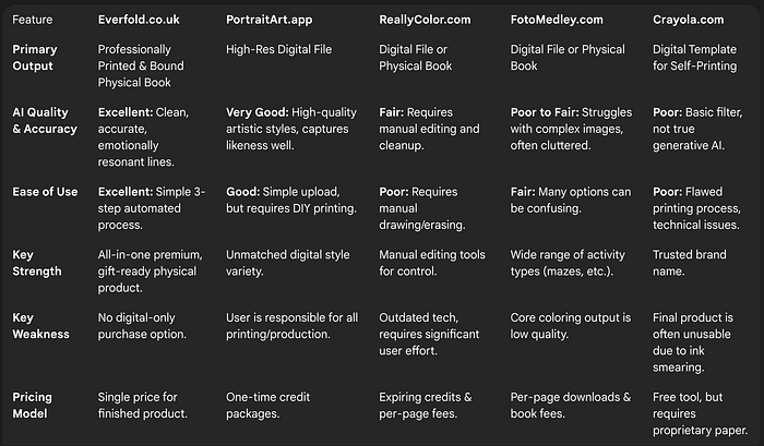 Comparison table